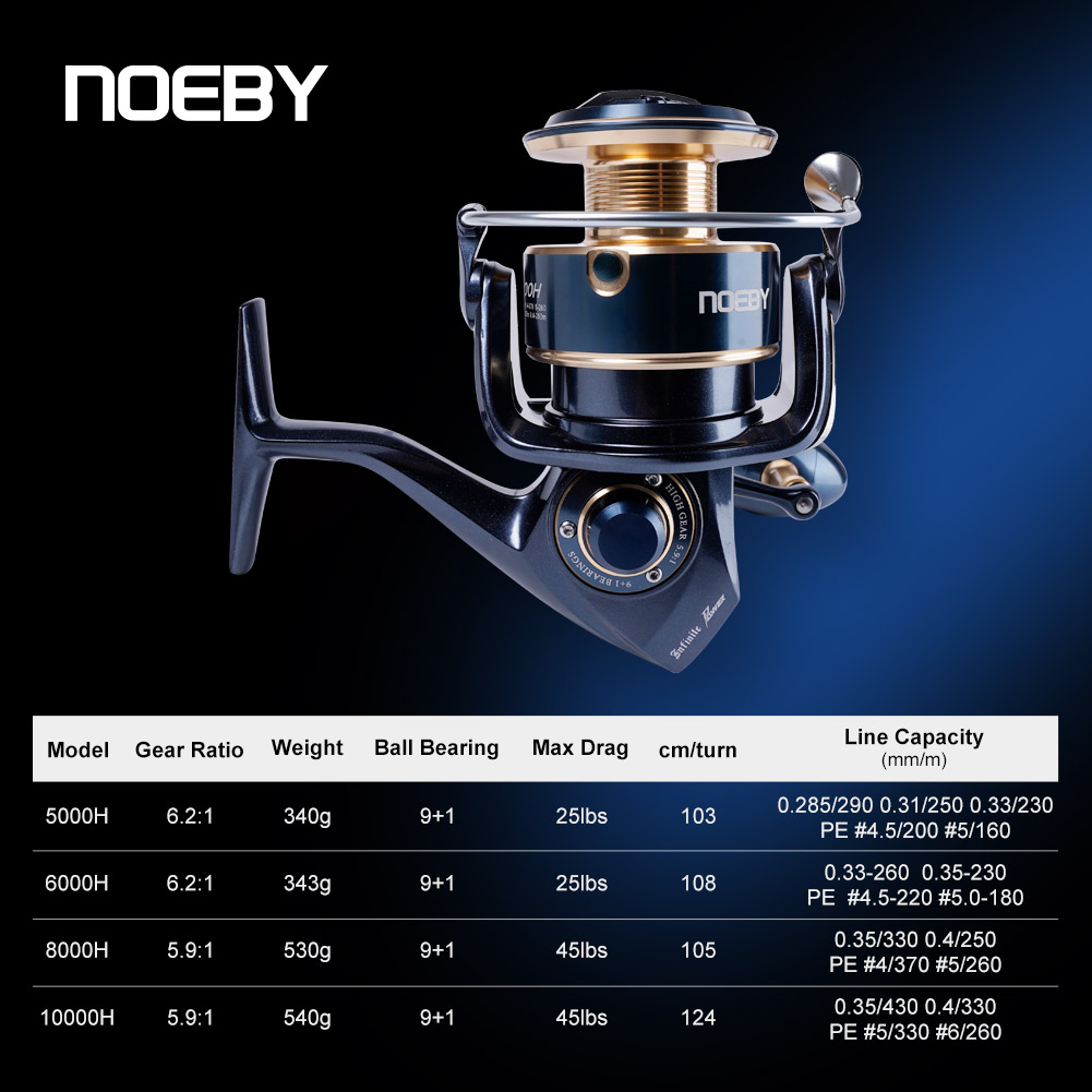 Noeby Infinite Power Spinhenge - Abu Garcia Reel Max recensie en prijs